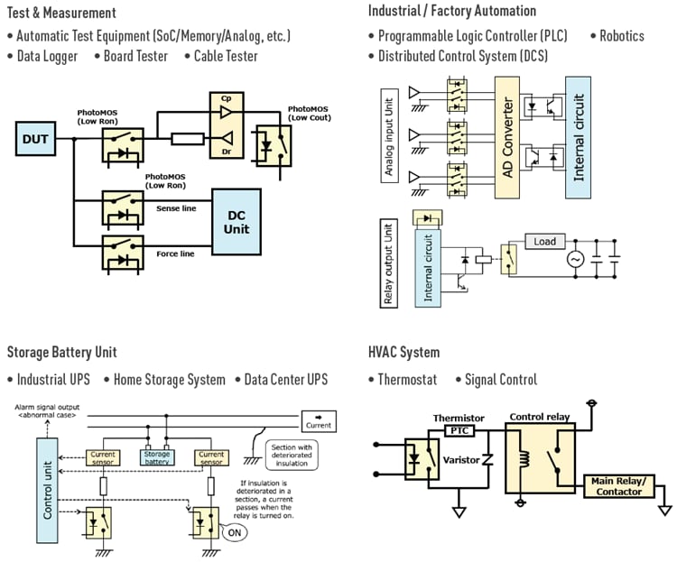 Panasonic Industrial Devices PhotoMOS Relais